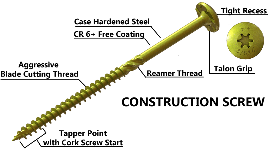 u2 fasteners construction screw features