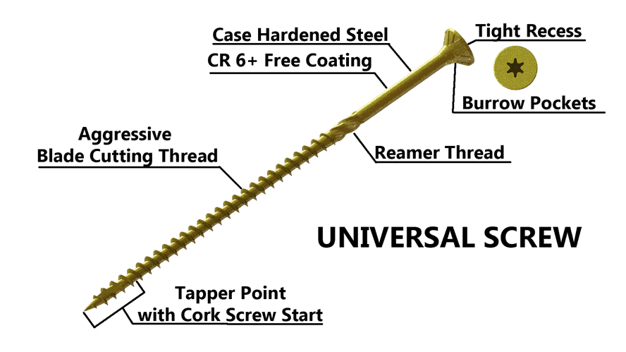 u2 universal screw